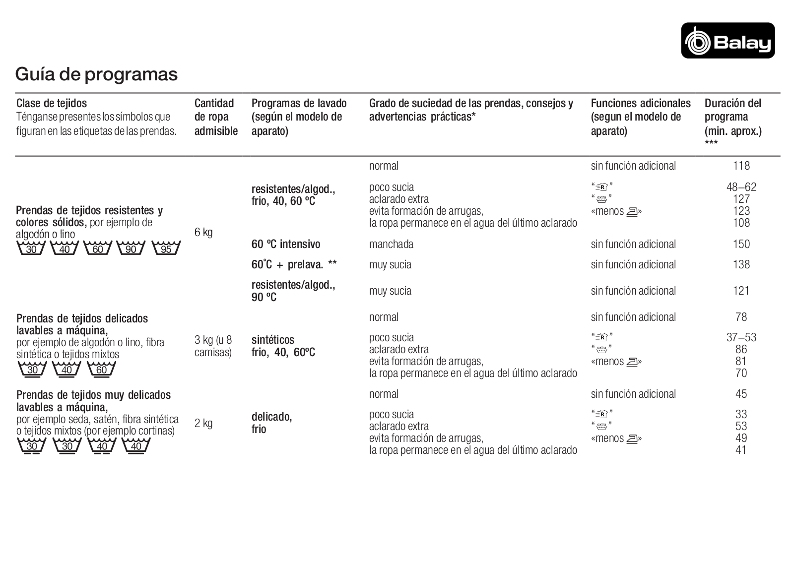 Balay 3TE755N, 3TE755SI, 3TE755A User Manual