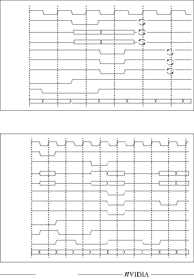 SGS-THOMSON RIVA 128 Technical data