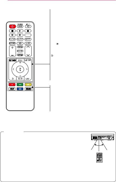 LG PA1000 User Manual