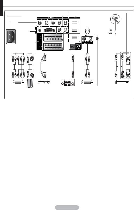 SAMSUNG PS50A676, PS50A676T1, PS50A676T1M, PS50A676T1W, PS58A676 User Manual