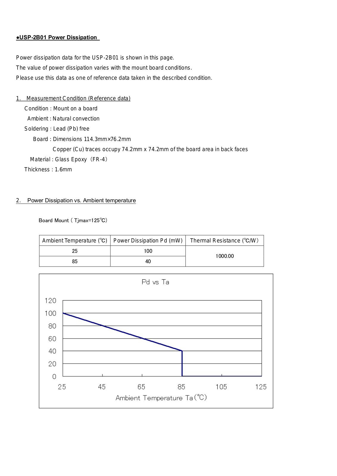 TOREX USP-2B01 User Manual