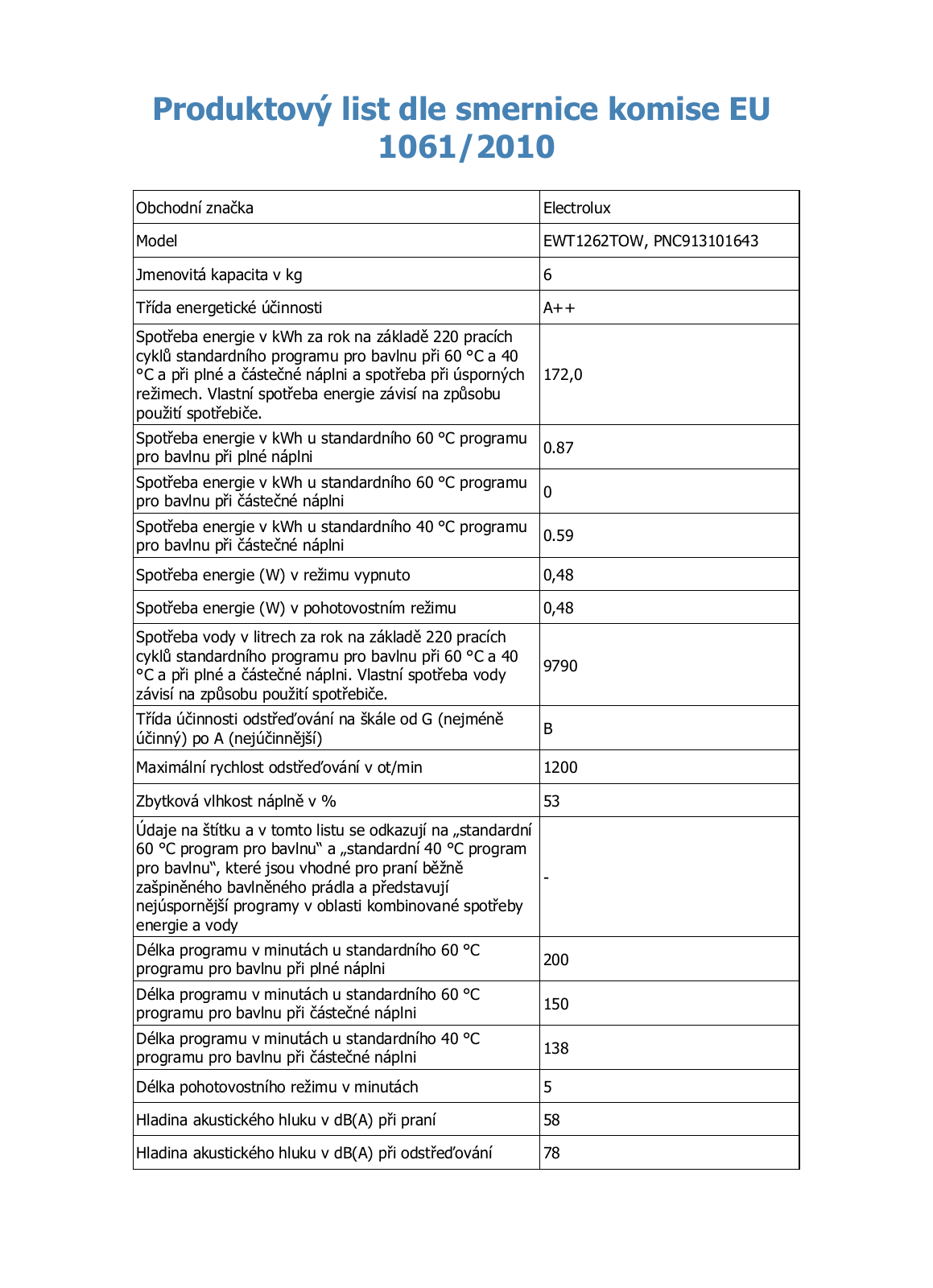 Electrolux EWT1262TOW User Manual