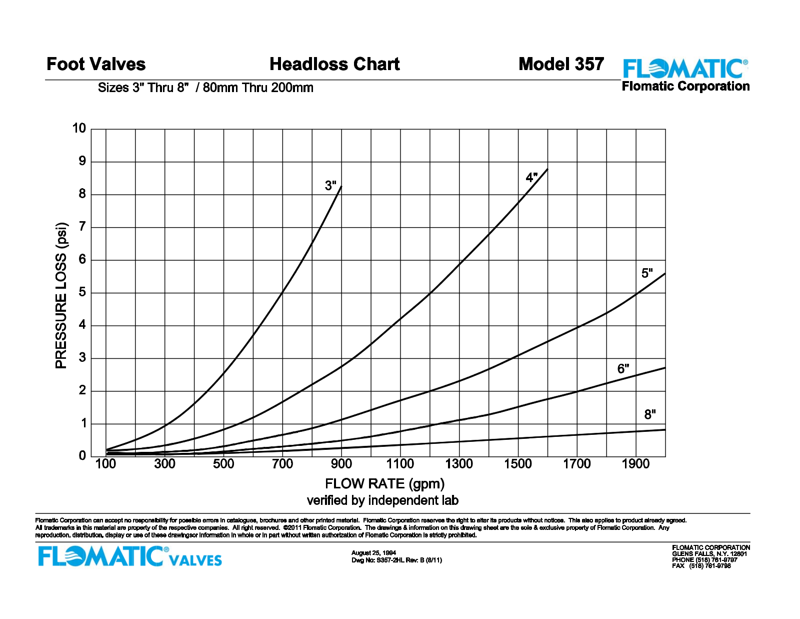 Flomatic 357 User Manual