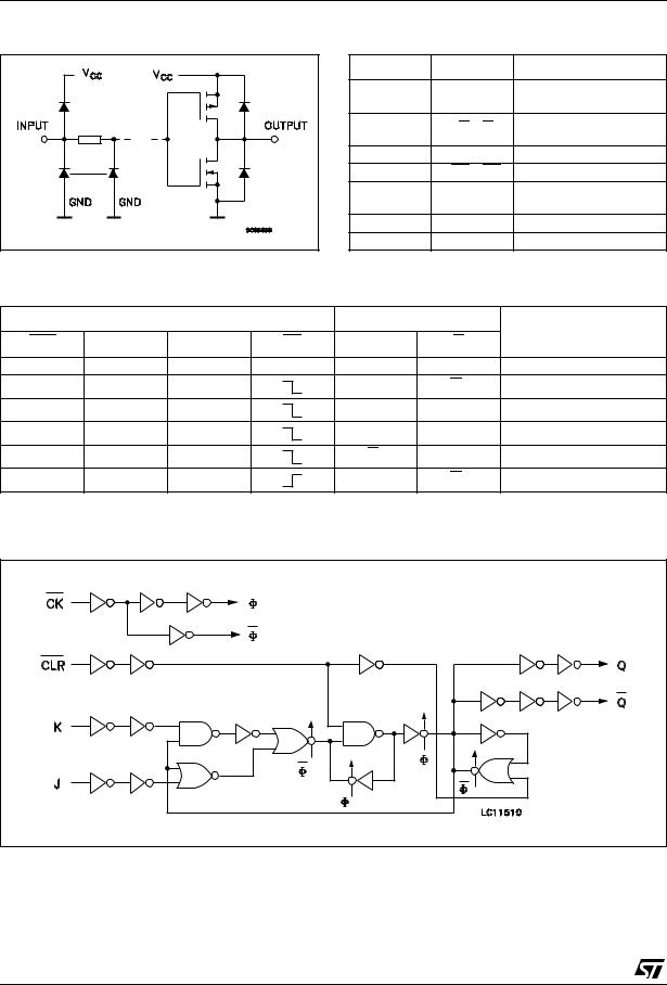 ST M74HC107 User Manual