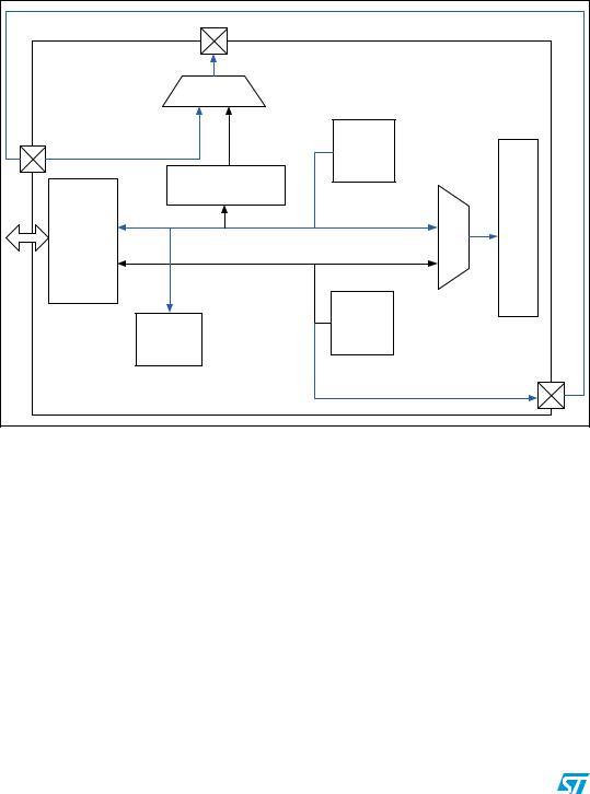 ST AN2641 Application note