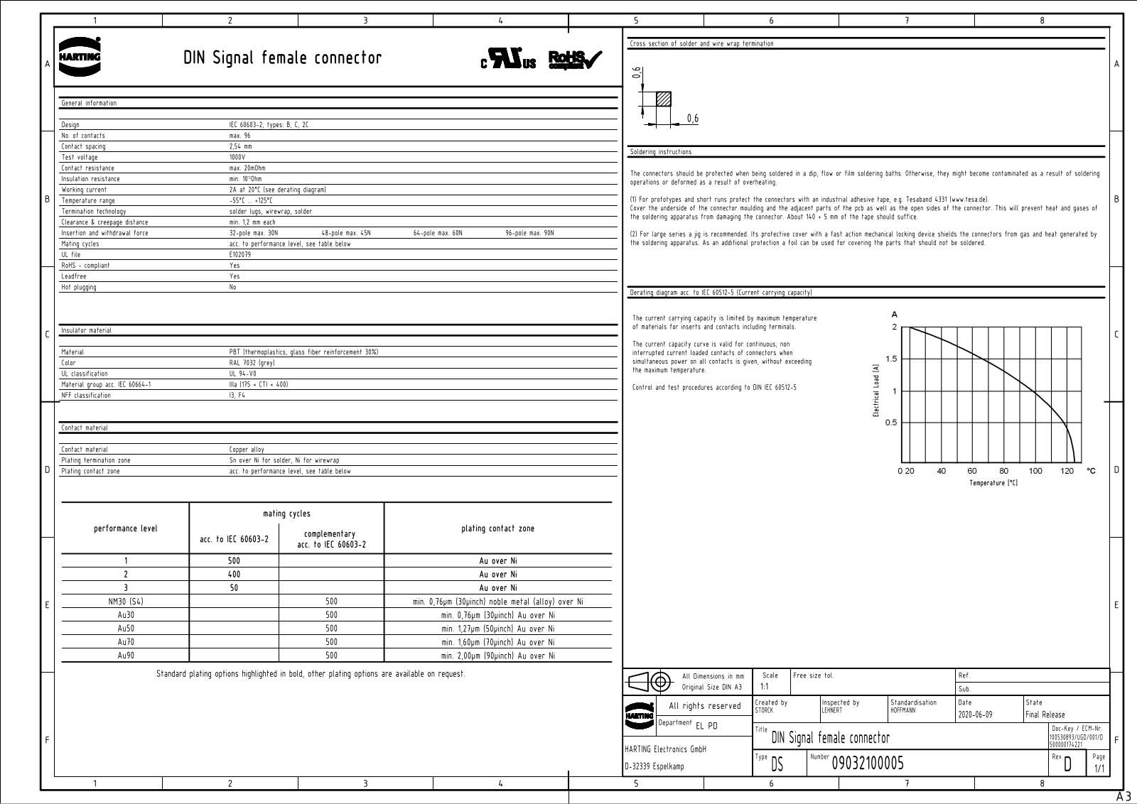 HARTING 0903 264 6821 Datasheet - ManualMachine.com
