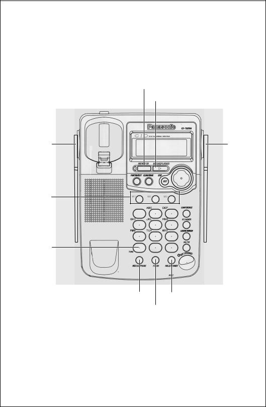 Panasonic of North America 96NKX TG2584 User Manual