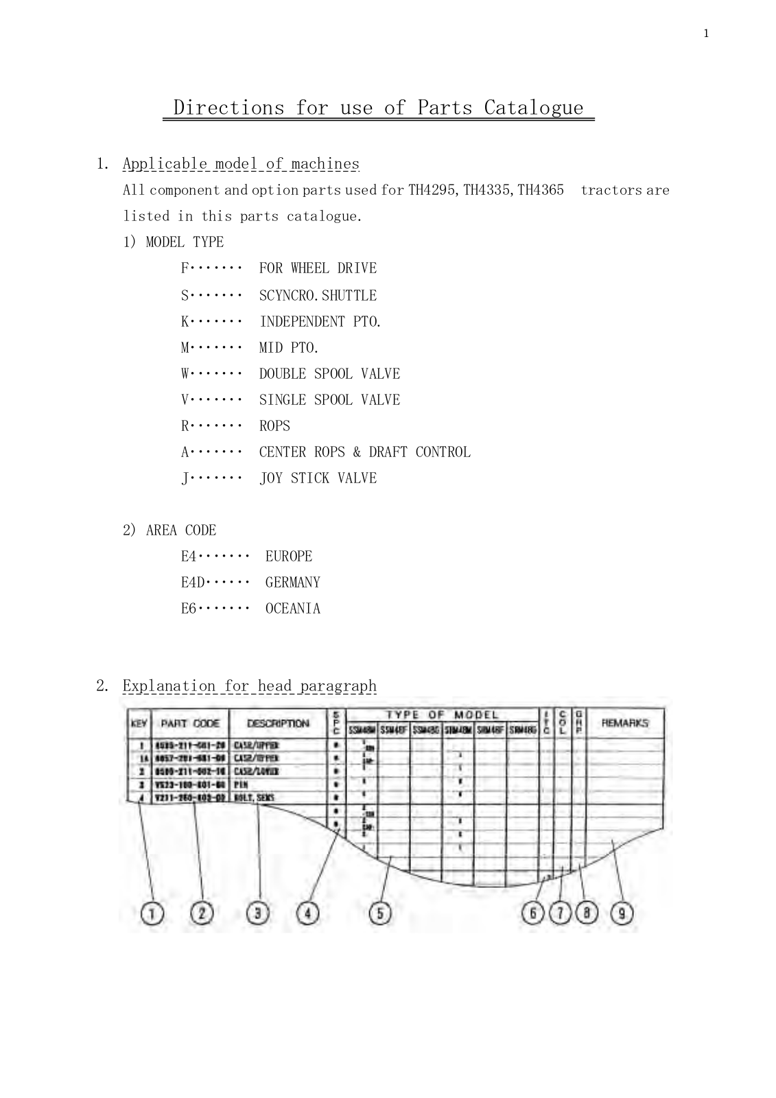 Iseki th4295, th4335, th4365 Parts Catalogue