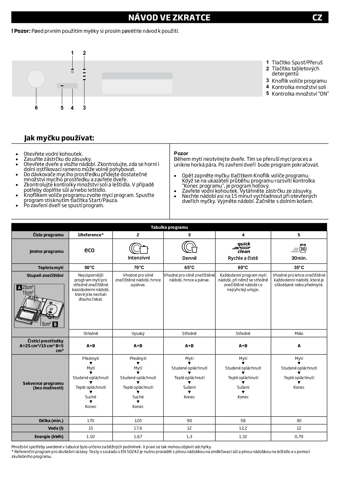 BEKO DFN 05211 W User Manual