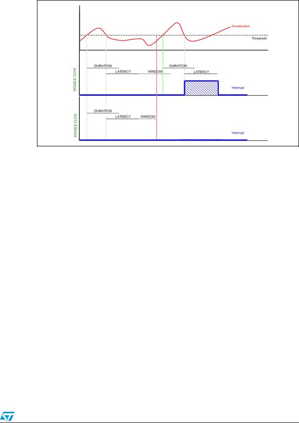 ST AN2579 APPLICATION NOTE