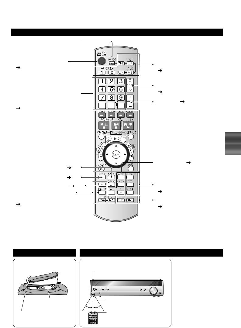 Panasonic SC-HT08 User Manual