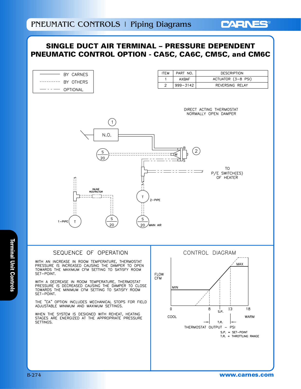 Carnes CA5C User Manual