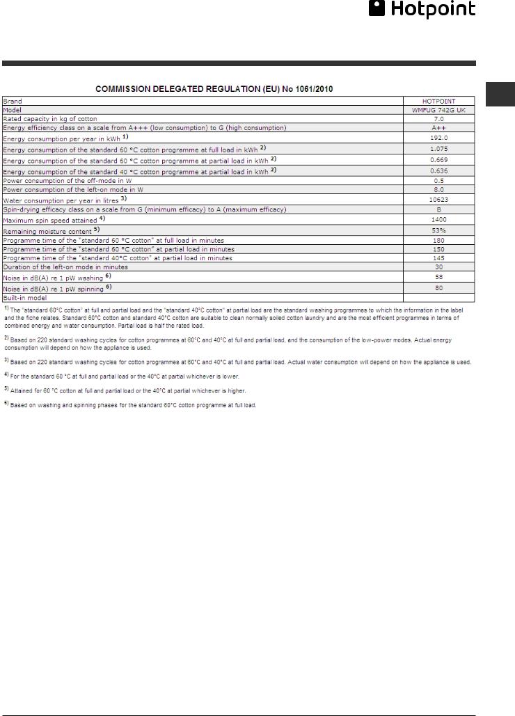 HOTPOINT WMFUG 742G UK User Manual