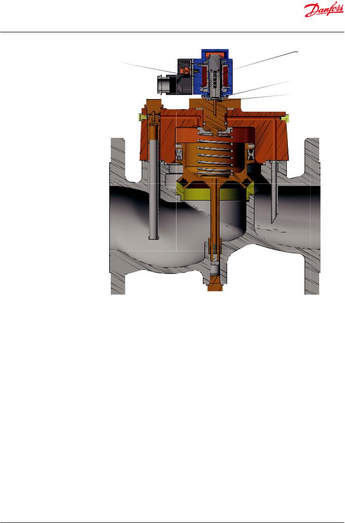 Danfoss EV220B 65, EV220B 80, EV220B 100 Data sheet