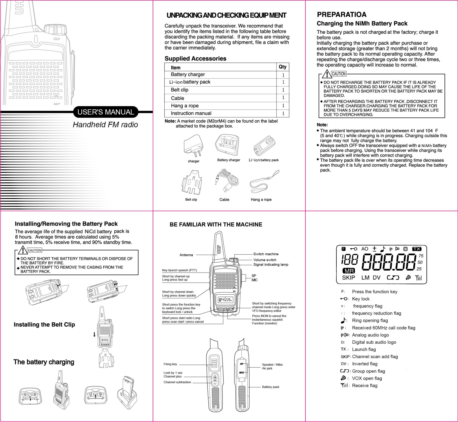 REDELL OF FUJIAN ELECTRONIC TECHNOLOGY R5308 User Manual