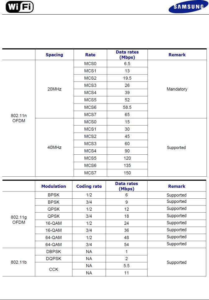 Samsung SPWB43143S User Manual