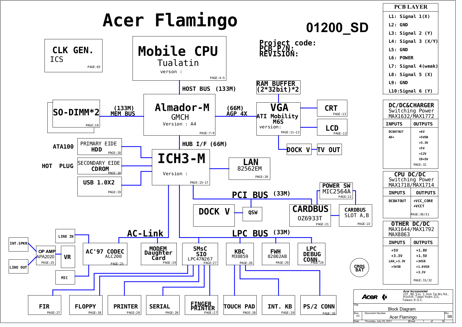 Acer TravelMate 740 Schematics