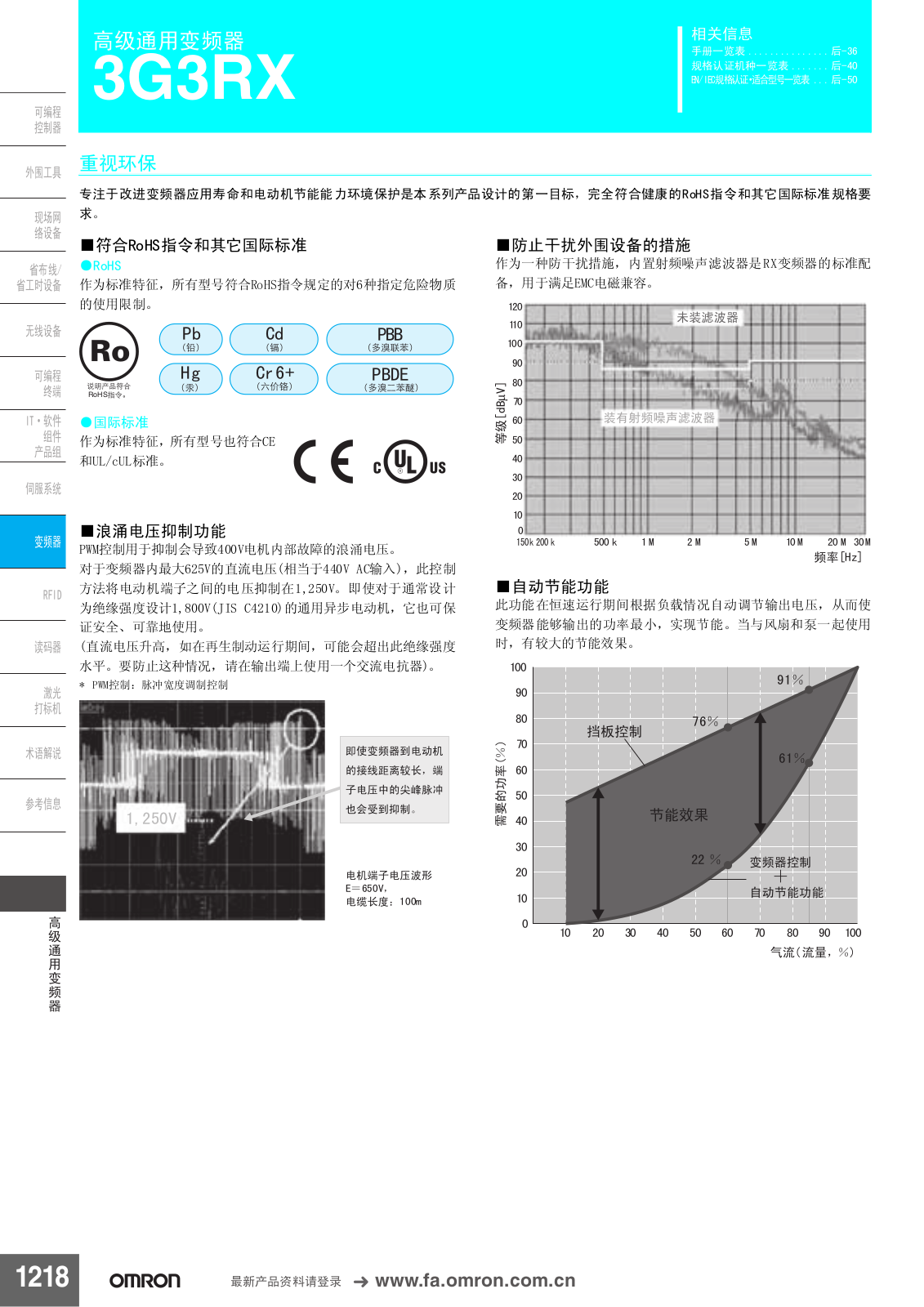 OMRON 3G3RX User Manual