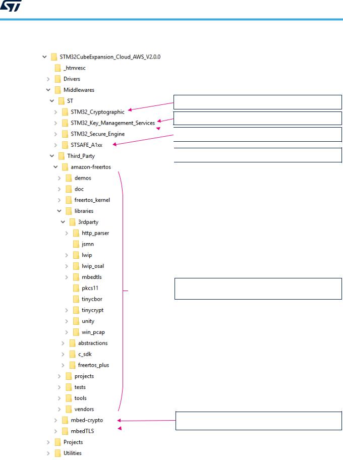 STMicroelectronics X-CUBE-AWS, STM32Cube User Manual