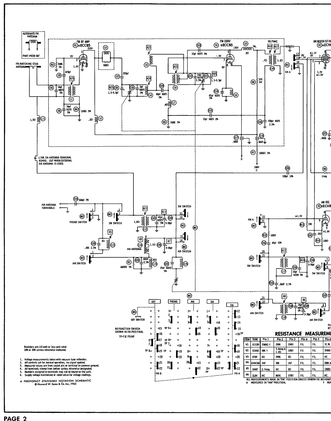 Grundig 2420-U Schematic