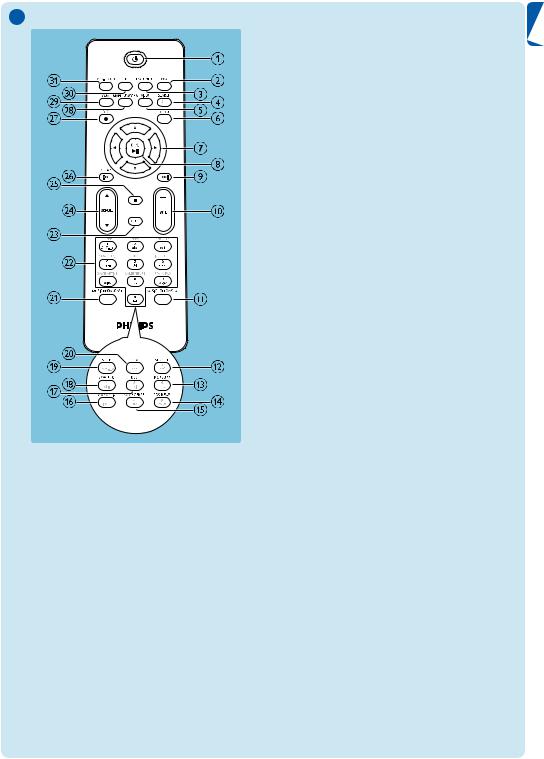 Philips MCI500H Quick start guide