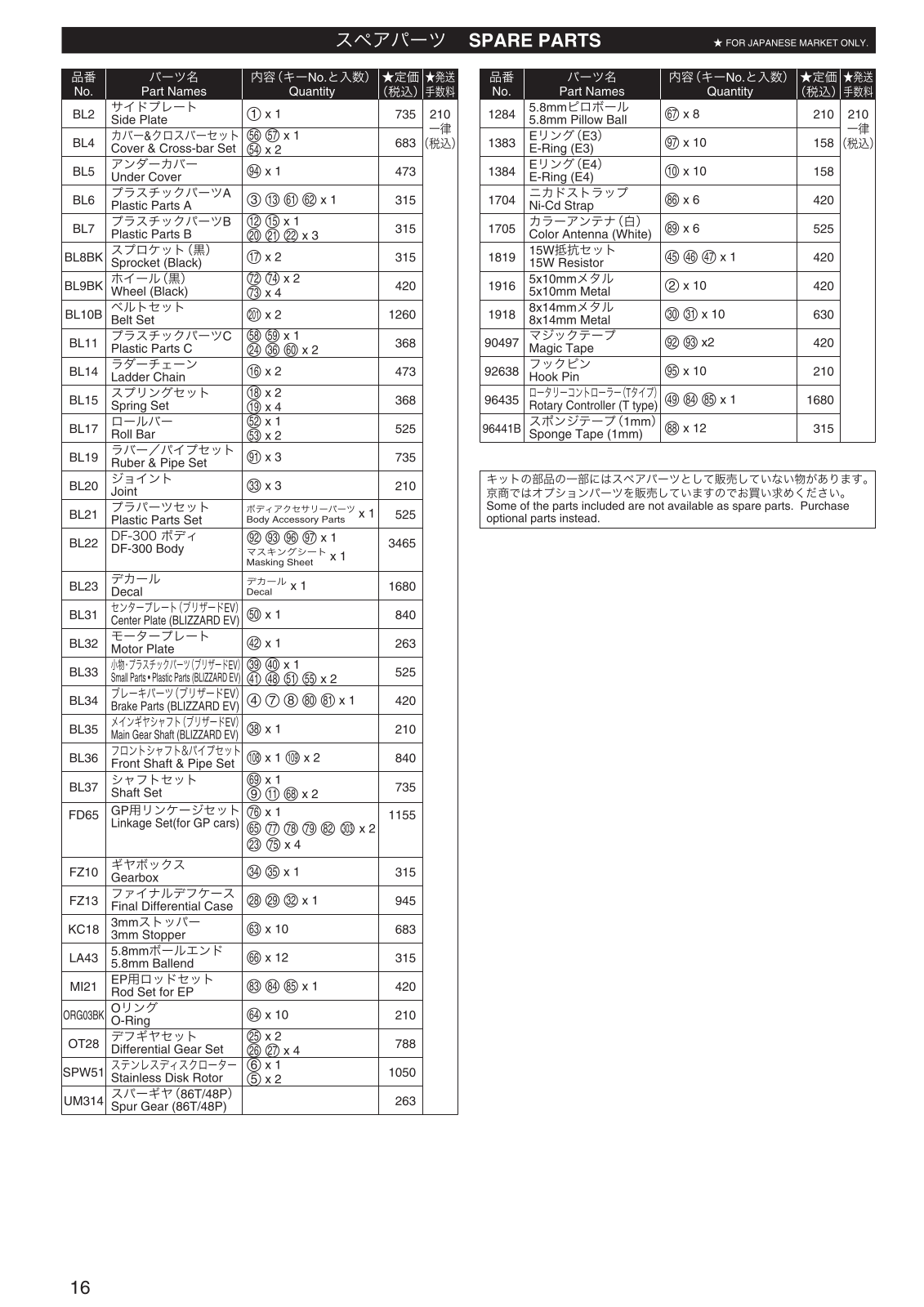 Kyosho BLIZZARD DF300 User Manual