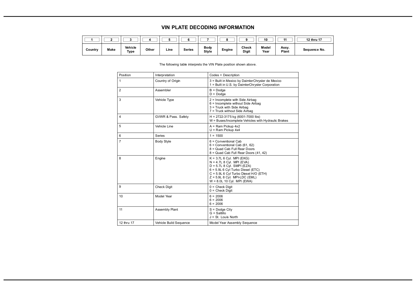 Dodge 06DR Service Manual