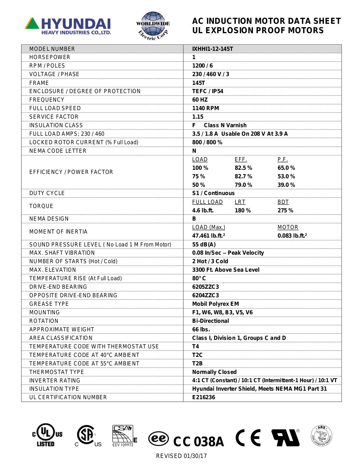 Worldwide Electric Corporation IXHHI1-12-145T Data Sheet