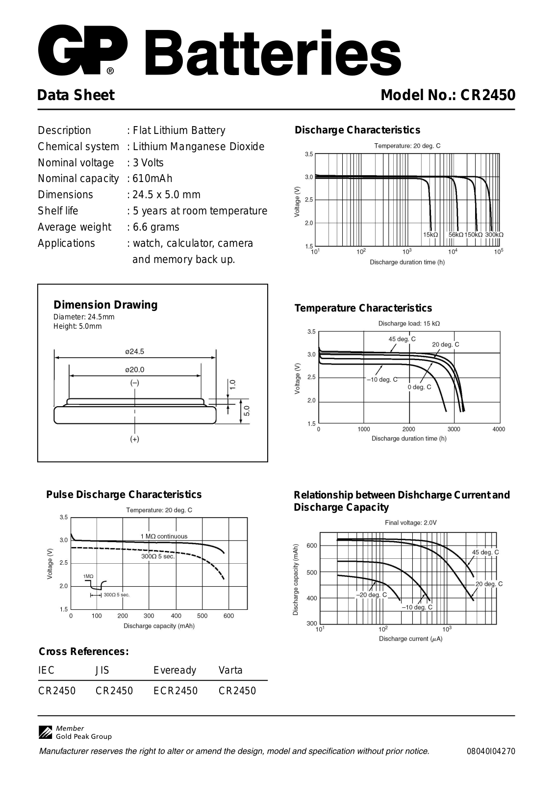 Gp batteries CR2450 DATASHEET