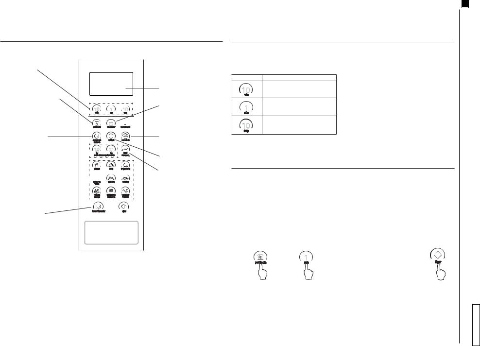 Panasonic NN-GF589MRU Schematic