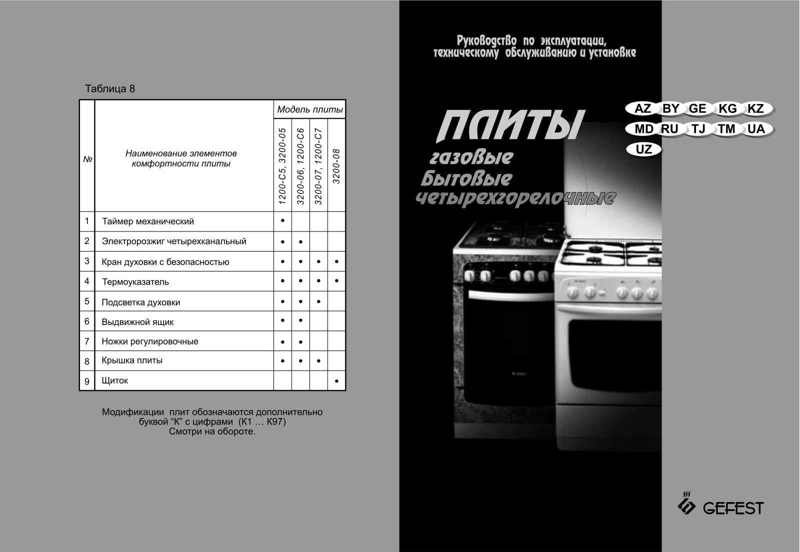 Gefest ПГ 3200-06 К33 User Manual