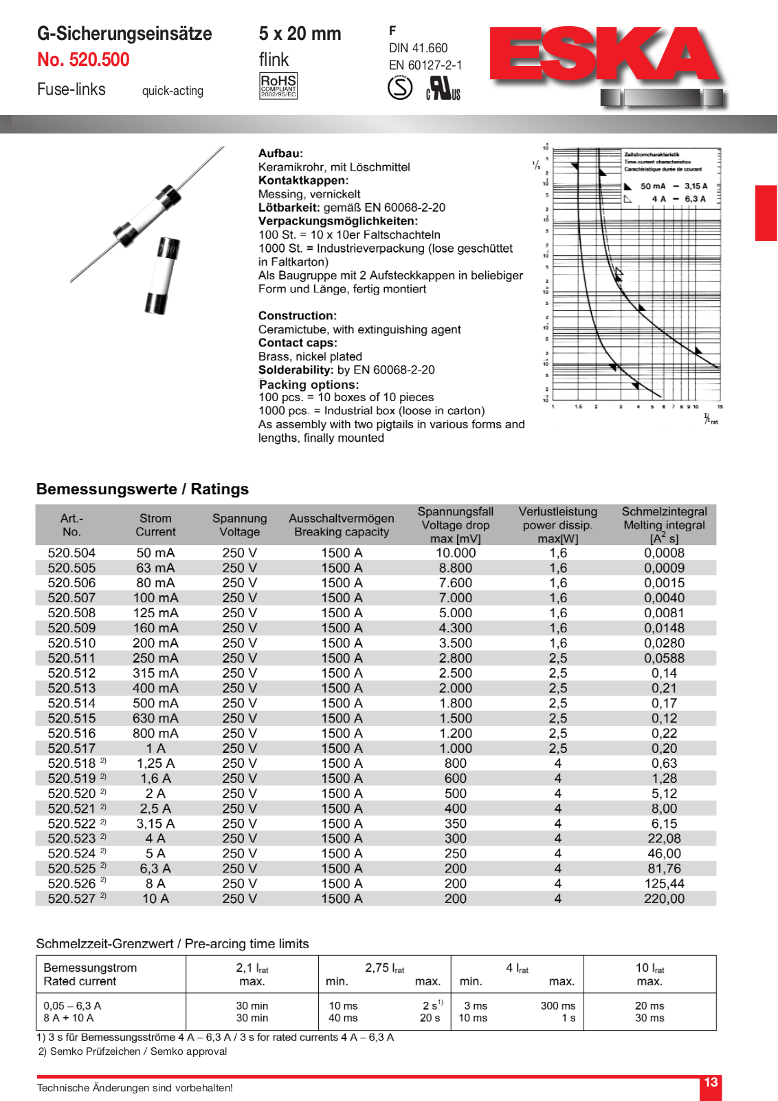 ESKA K-FLINK 4,0A Datasheet - ManualMachine.com