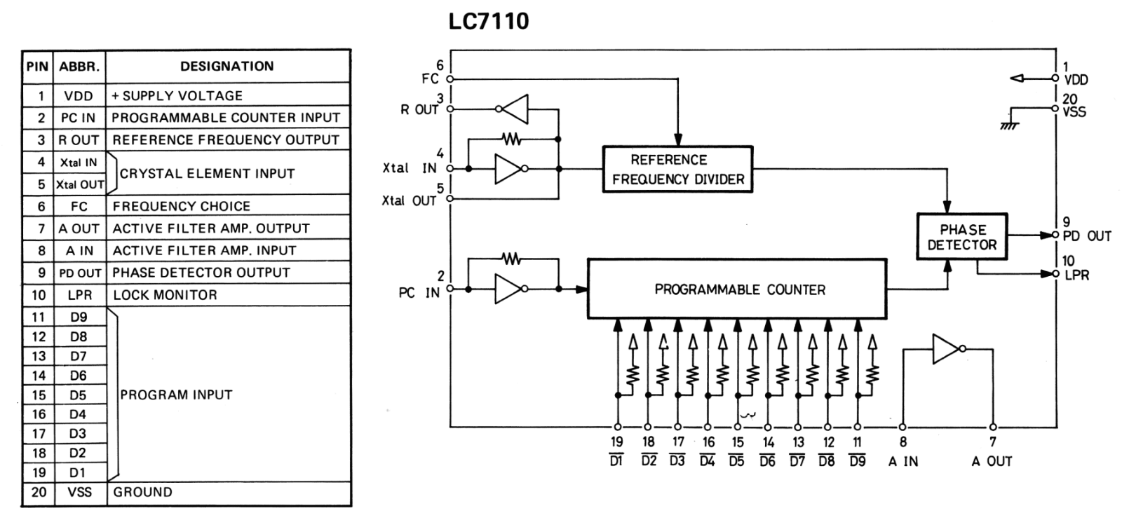 Datasheets LC7110 Datasheet - ManualMachine.com