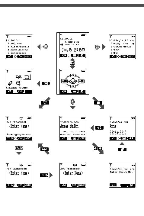 Panasonic of North America 96NKX TD7696 User Manual