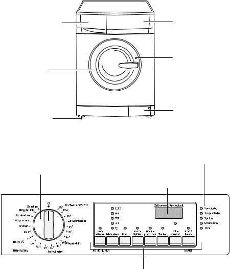 Electrolux EWF1284 User Manual