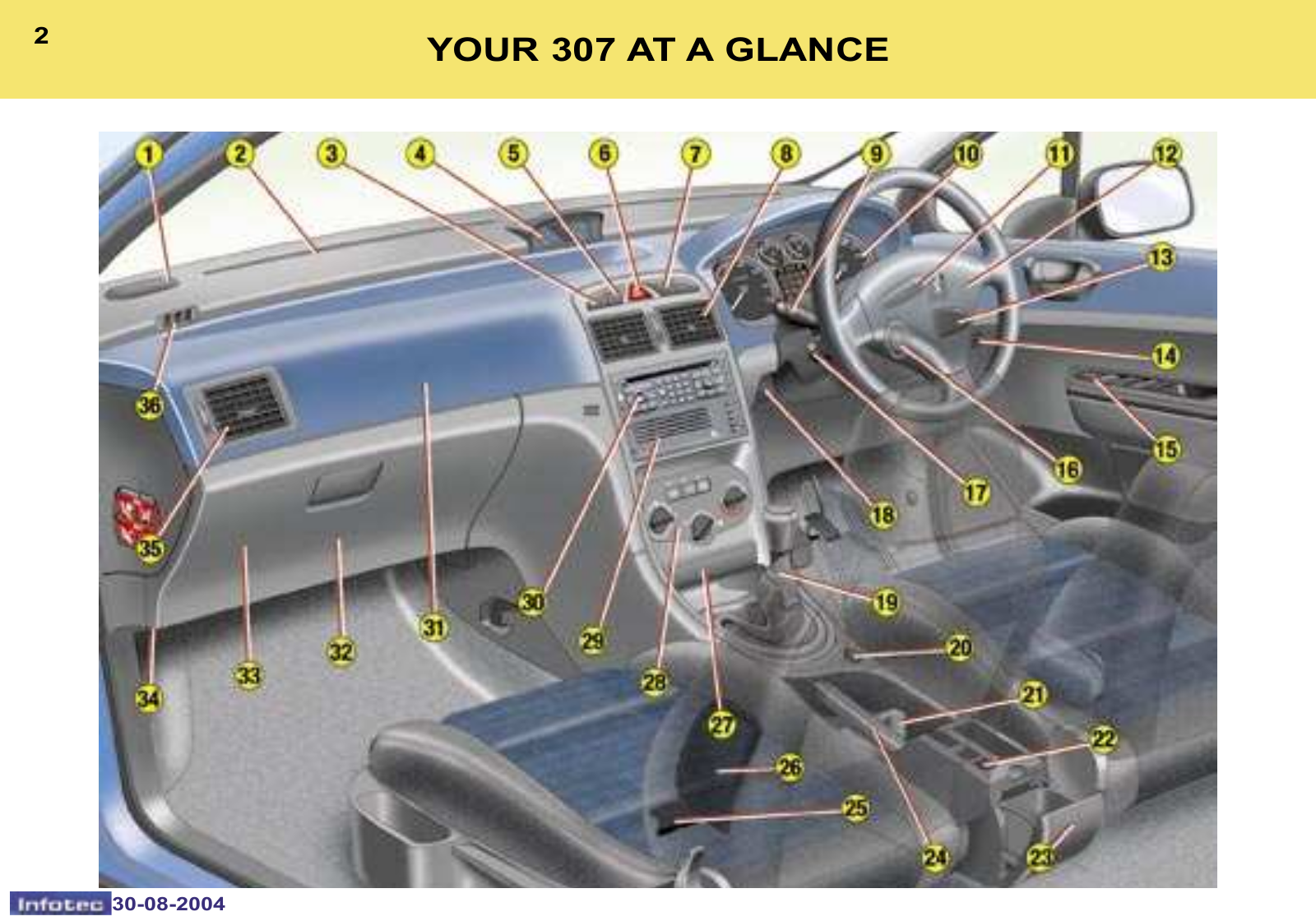 Peugeot 307 Break     2004 Owner's Manual