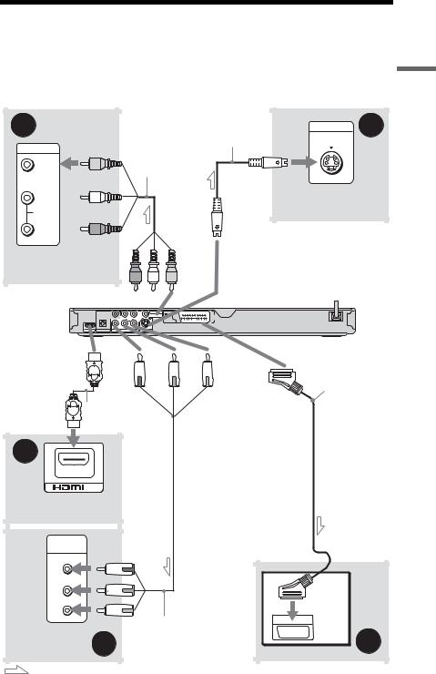 Sony DVP-NS76H User Manual