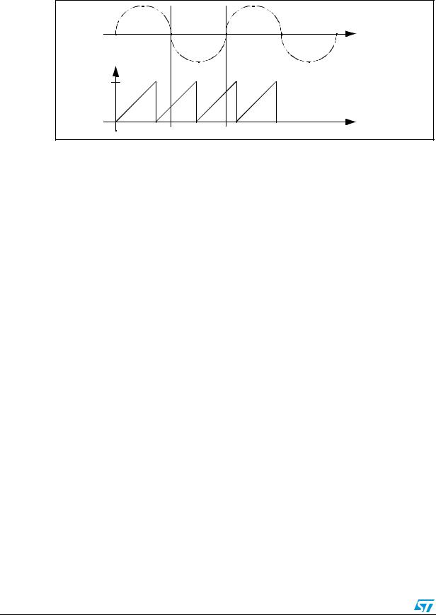 ST AN2326 Application note