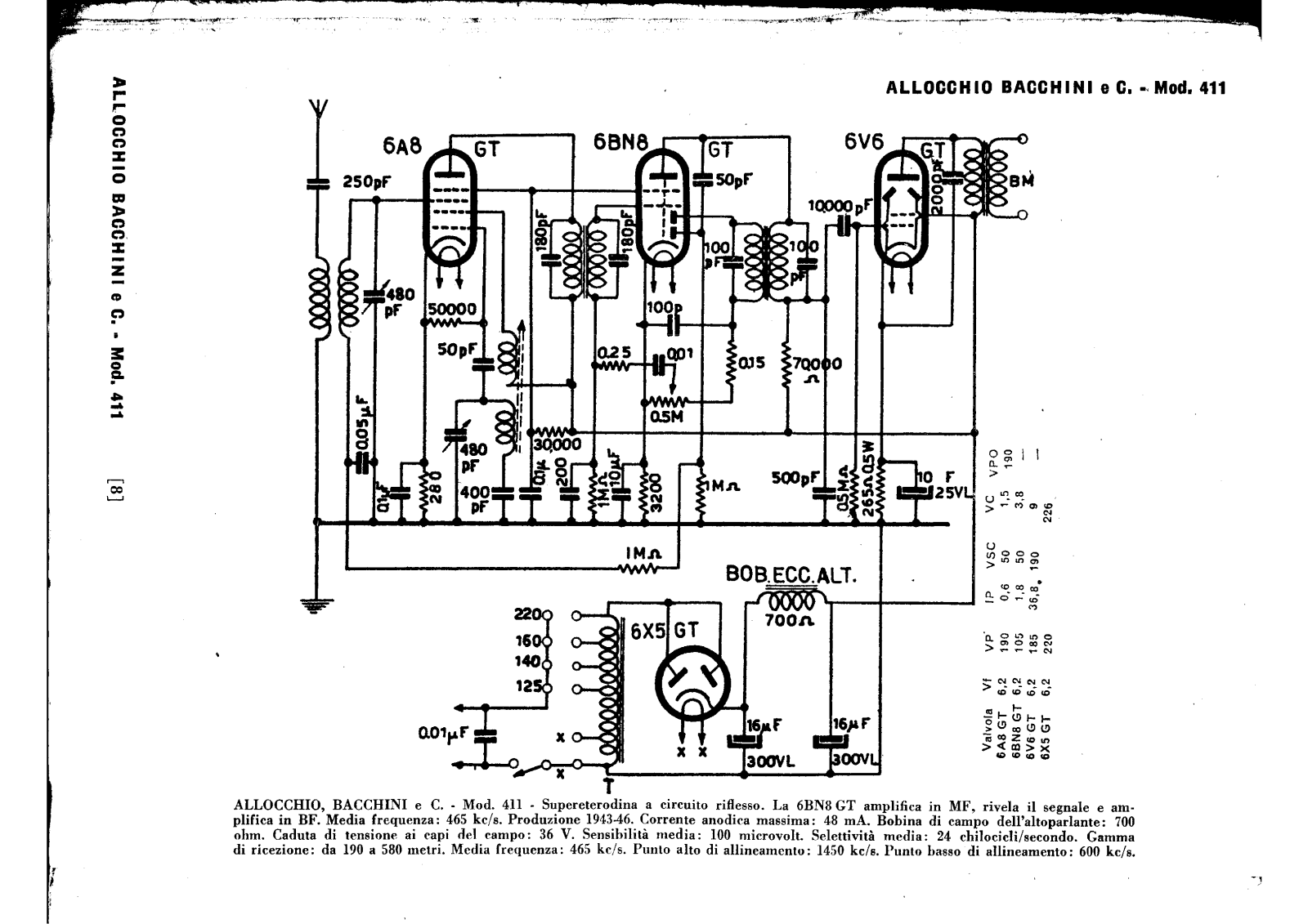 Allocchio Bacchini 411 schematic