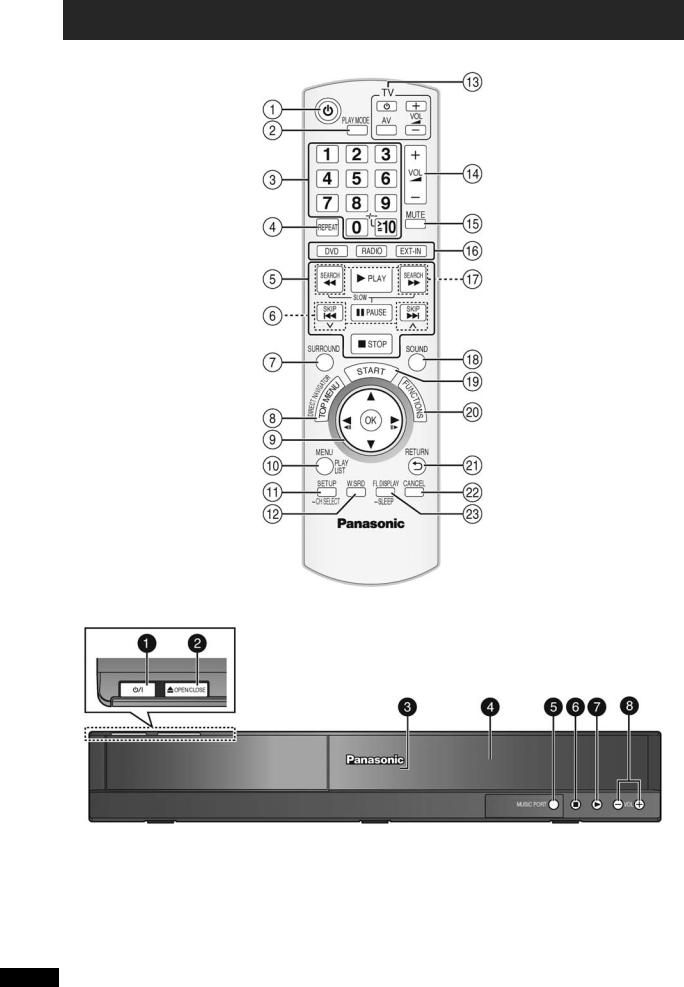Panasonic SC-PT90EG-K User Manual