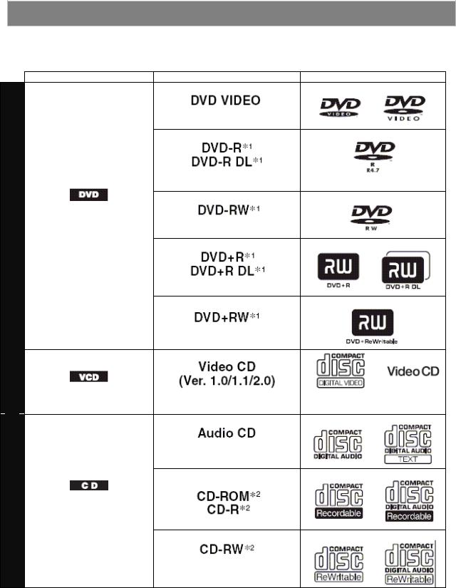 Sony MEX-DV900 User Manual