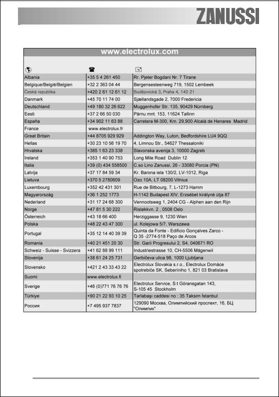 Zanussi ZGS645TX User Manual