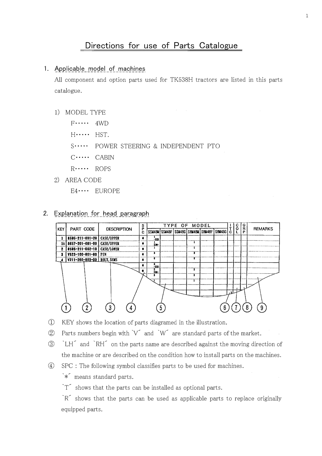 Iseki tk538h Parts Catalogue