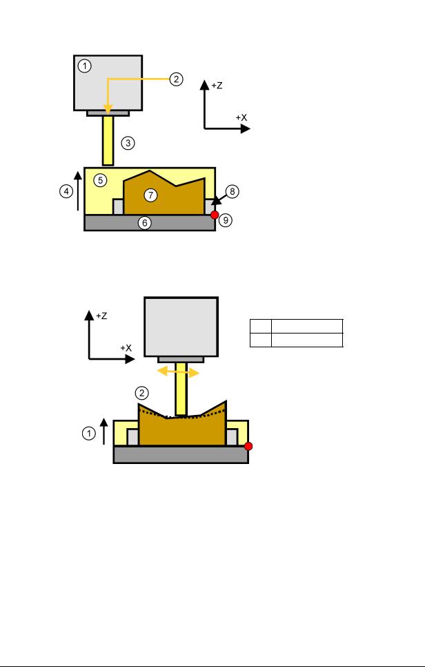 Makino Spindle-Table Crash Avoidance Function User Manual