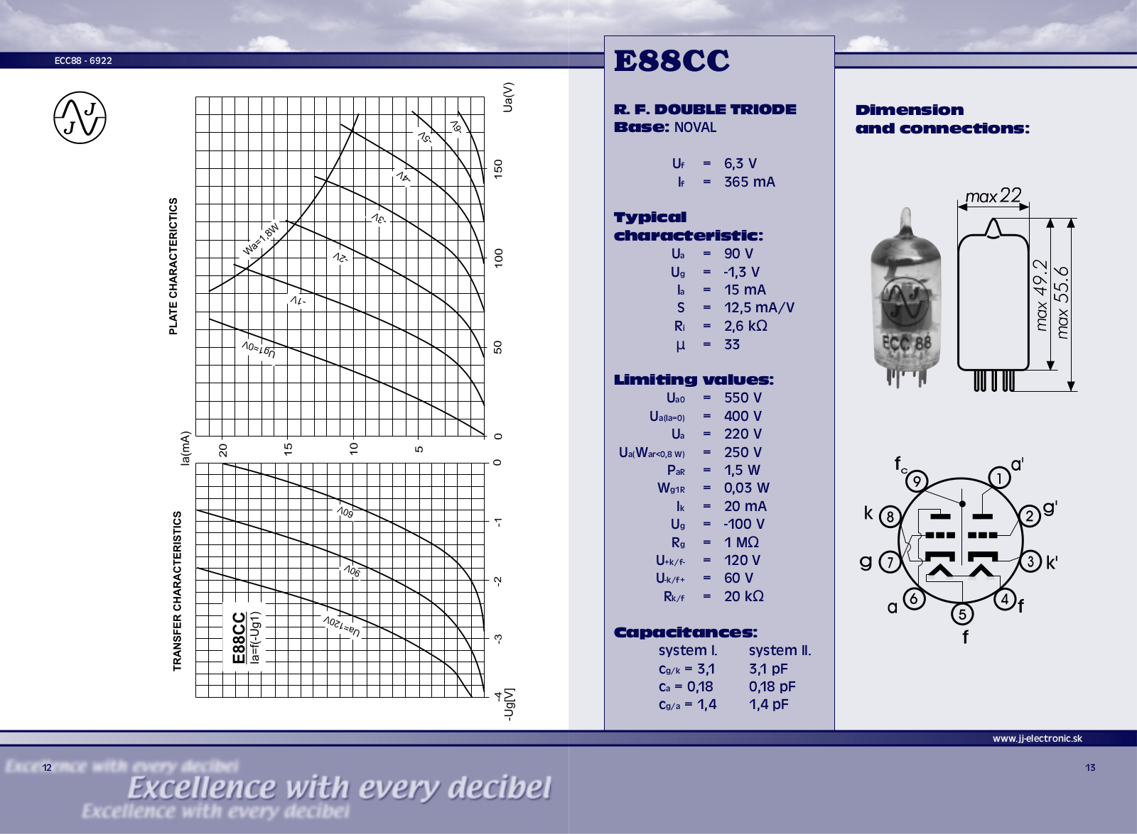 Philips e88cc DATASHEETS