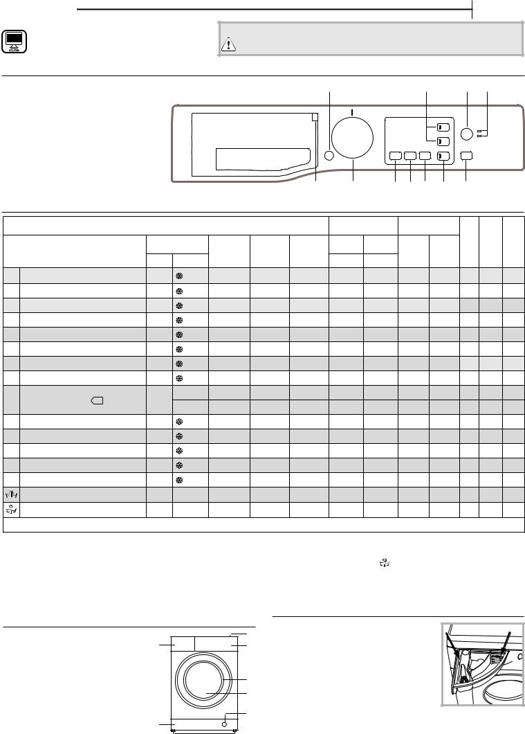 HOTPOINT/ARISTON RPG 945 JKK FR Use & Care