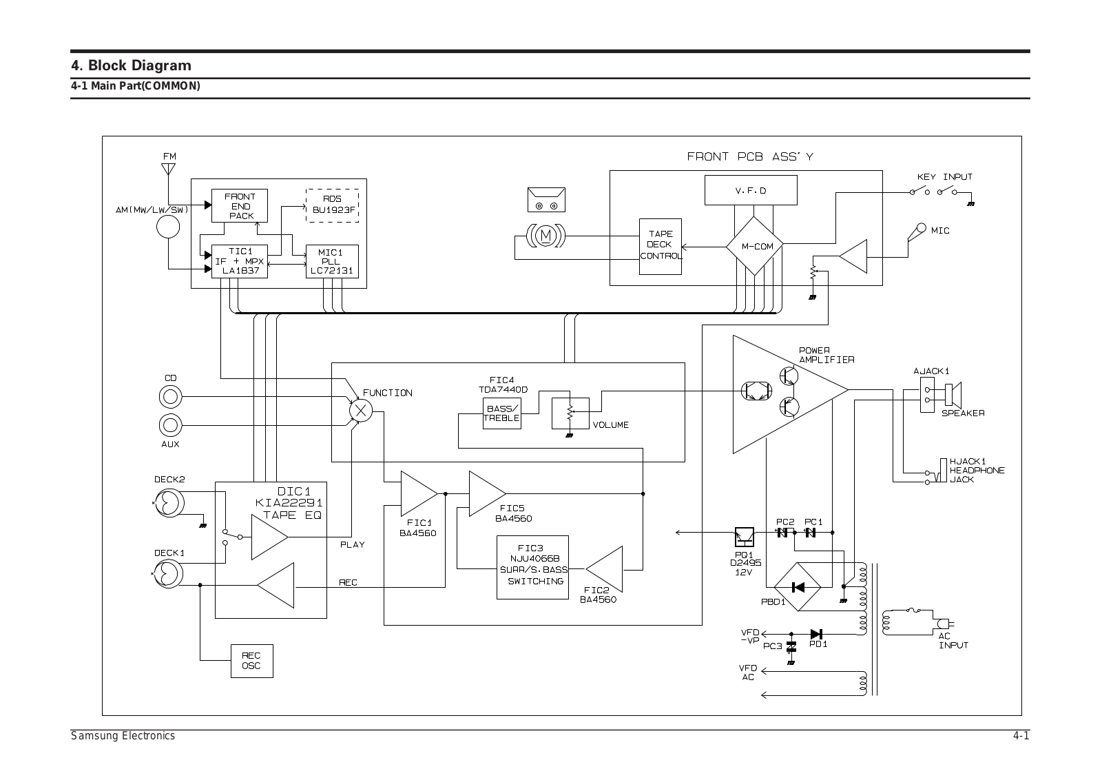 SAMSUNG max941, max909, max929, max940, max936 Blok Diagram