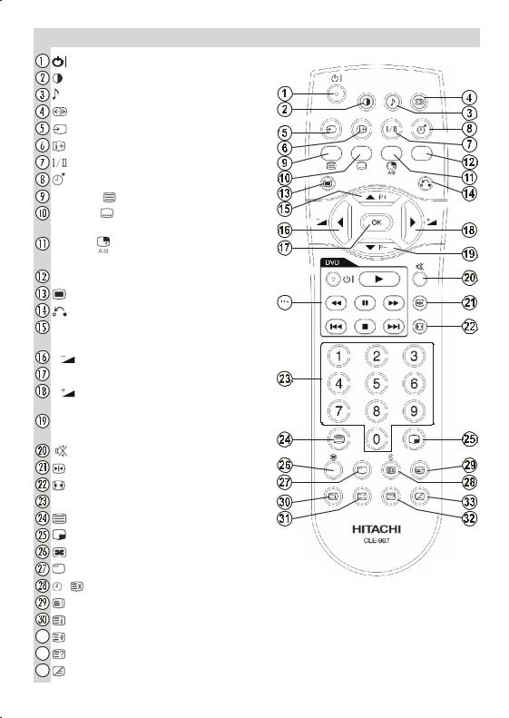 Hitachi 42PD8600, 42PD8A10 User Manual