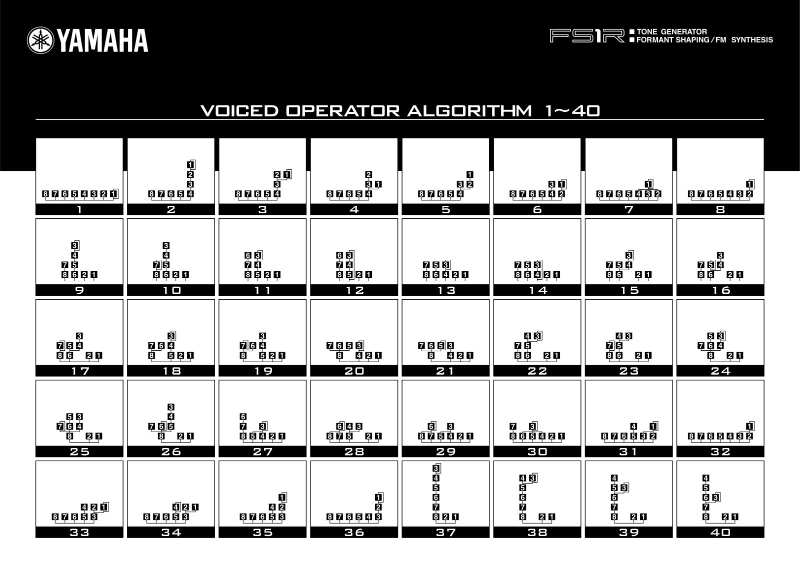 Yamaha FS1R Owner's Manual