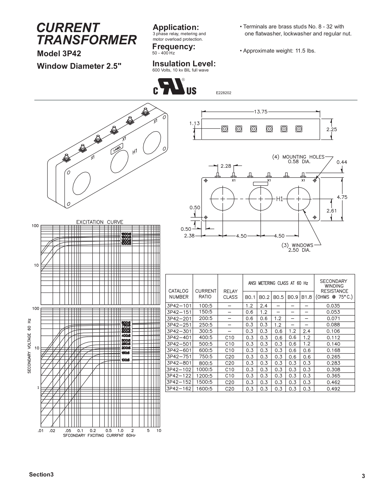 Crompton Instruments 3P42 Data Sheet